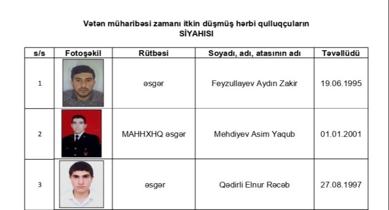 Vətən müharibəsinin itkinləri axtarılır – 4 əsgər, 1 MAXE, 1 zabit – FOTOLAR