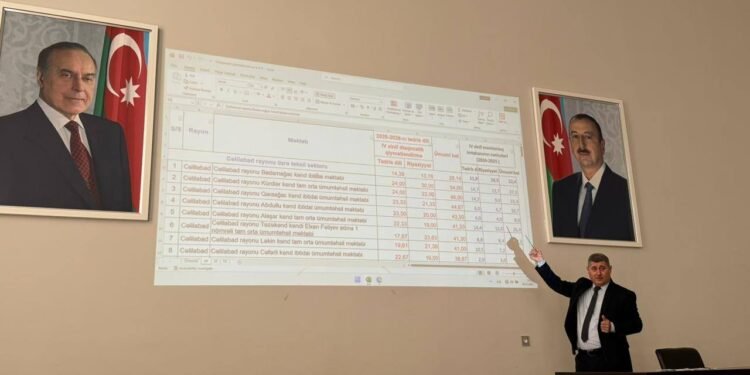 Diaqnostik qiymətləndirmənin nəticələri və Keyfiyyət Fəaliyyəti Planı müzakirə edildi – FOTOLAR